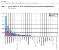 Reactions to Covid injection: 43% are serious